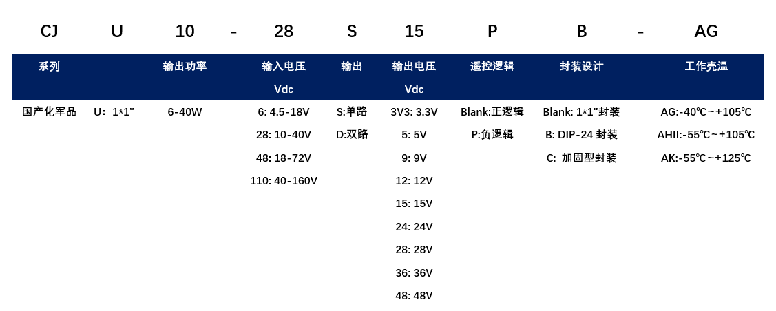 CJU选型.png